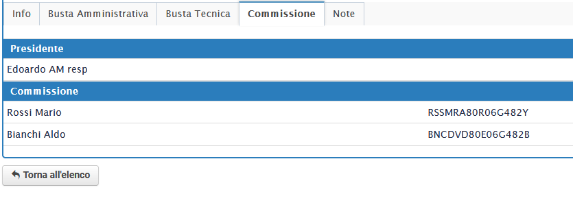 Comunicazioni del Sindaco